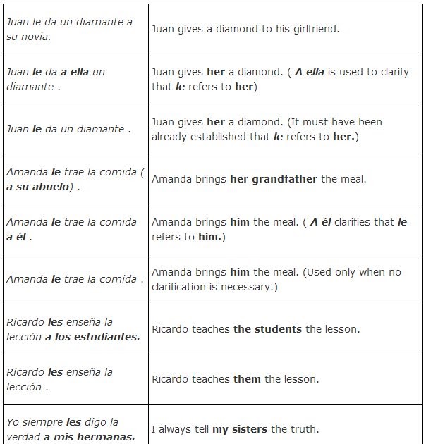 subject-pronouns-spanish-to-english-worksheet-answers-worksheet-list