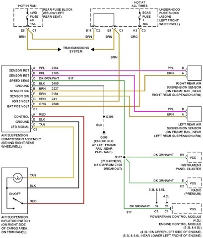 Chevy Colorado Wiring Diagram - Free Wiring Diagram