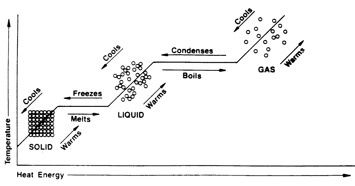 phase-diagram-worksheet-worksheet