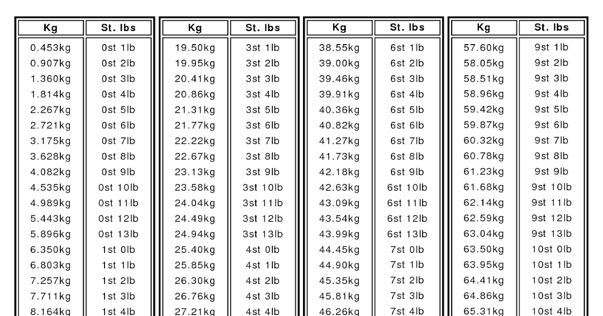 conversion-chart-kilograms-to-stones-and-pounds-chart-walls