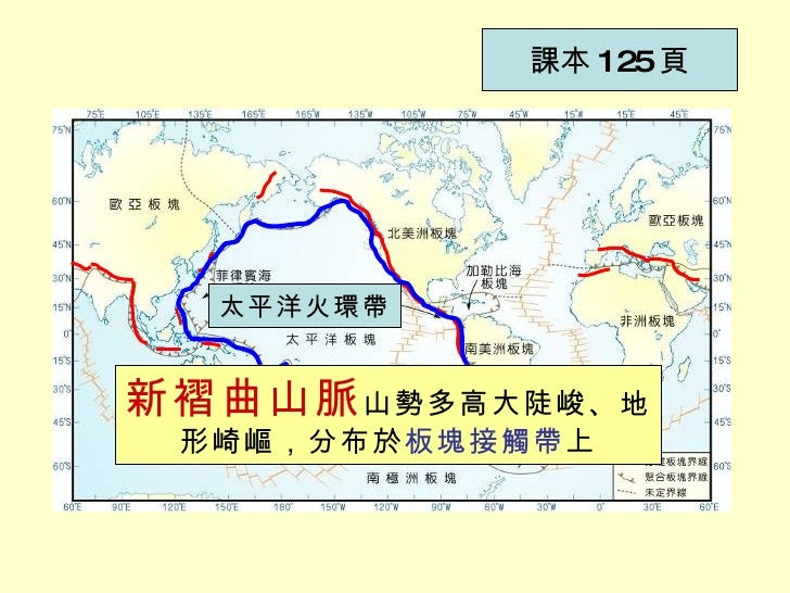 新褶曲山脈 山勢多高大陡峻、地形崎嶇，分布於 板塊接觸帶 上 課本 125 頁 太平洋火環帶 