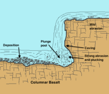 Spirit of Education: Running Waters Landforms