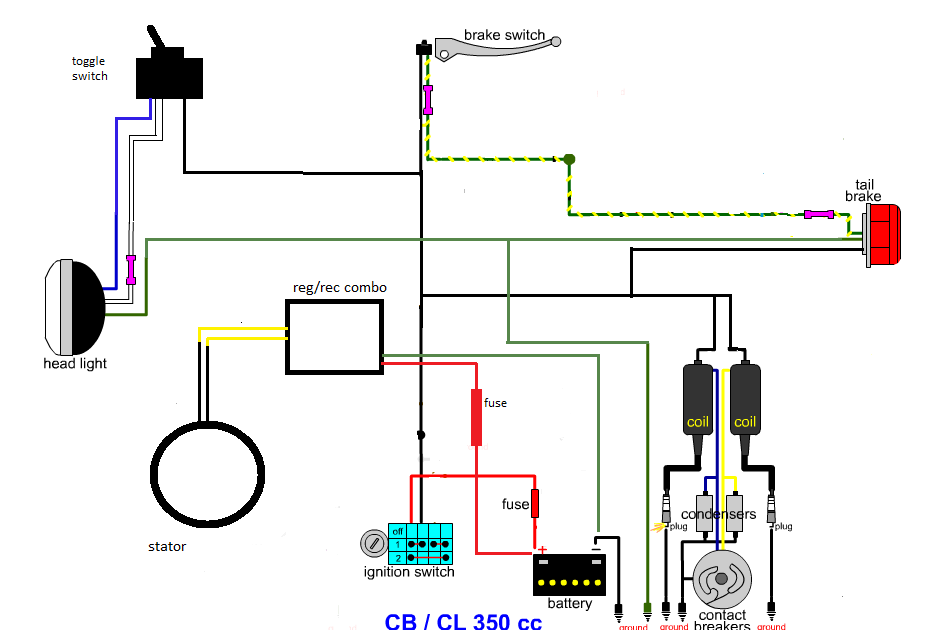 Tpi Gauges Wiring Harness Schematic