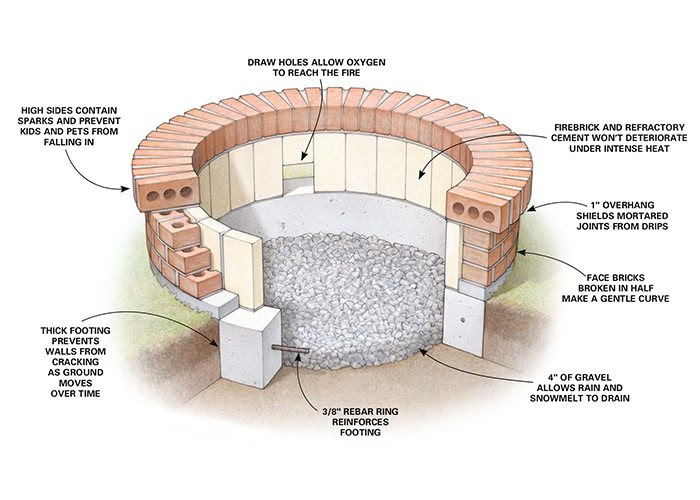 Printable Instructions For Making A Square Firepit / Here are