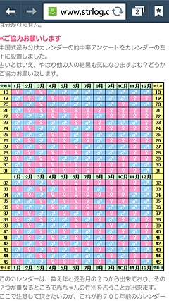 中国式カレンダー 確率 産み分け