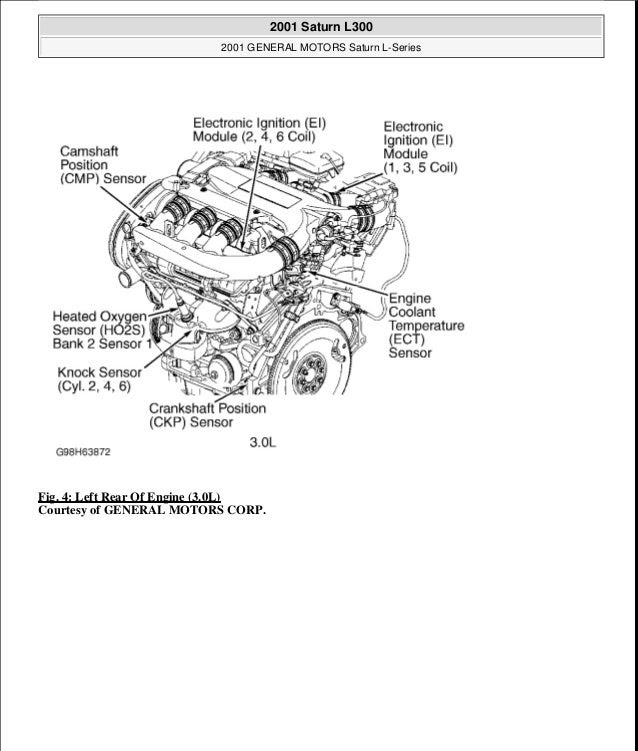 Wiring Diagram PDF: 2002 Saturn Vue Engine Cooling System Diagram