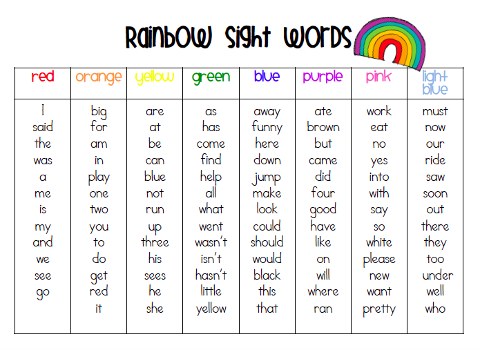 how-many-sight-words-should-a-kindergarten-student-know-nancy-dobbin
