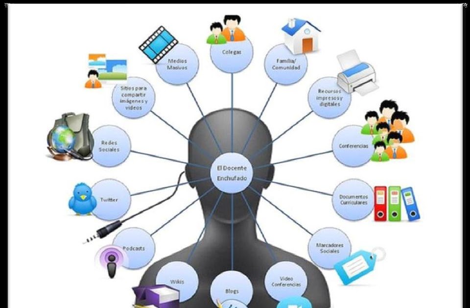 Diversidad Del Uso De Las Tics En El Mundo Y La Educacion Las