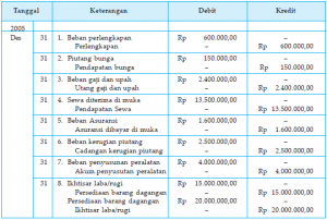 Contoh Soal Fungsi Biaya Ekonomi Mikro - Jeans Da