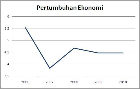 Contoh Makalah Konsep Dasar Etika Umum - Gamis Murni