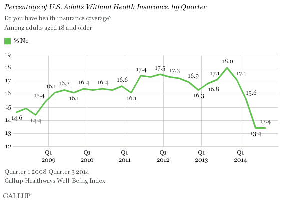 141006Q3Uninsured_1_revised