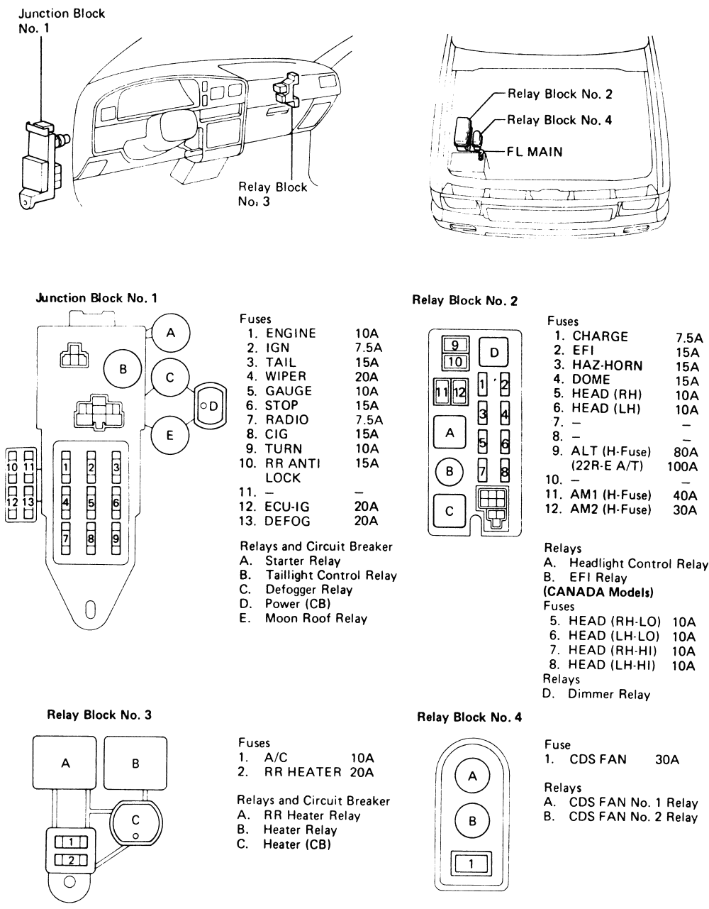 Toyotum Supra Fuse Box Diagram - Wiring Diagram