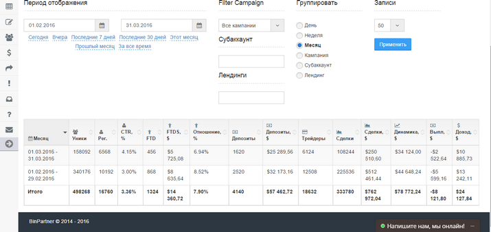 $24 127, 84 на Яндекс.Директ за 1,5 месяца
