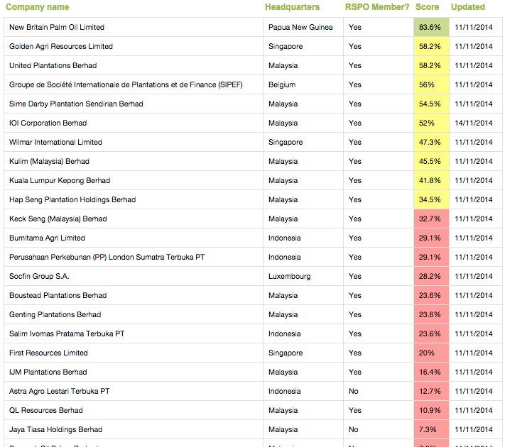 List Of Palm Oil Companies In Malaysia - dojoaki