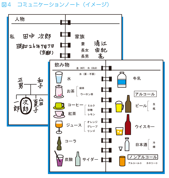 印刷可能無料 失語症 絵 カード デザイン文具