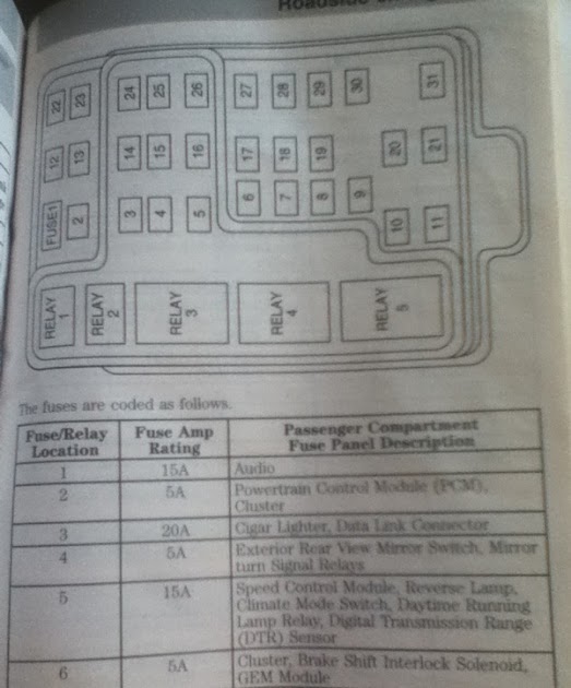 1999 Explorer Fuse Panel Diagram