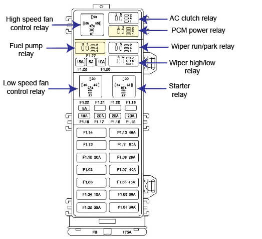 2004 Ford Taurus Exhaust System Diagram - Diagram Resource Gallery