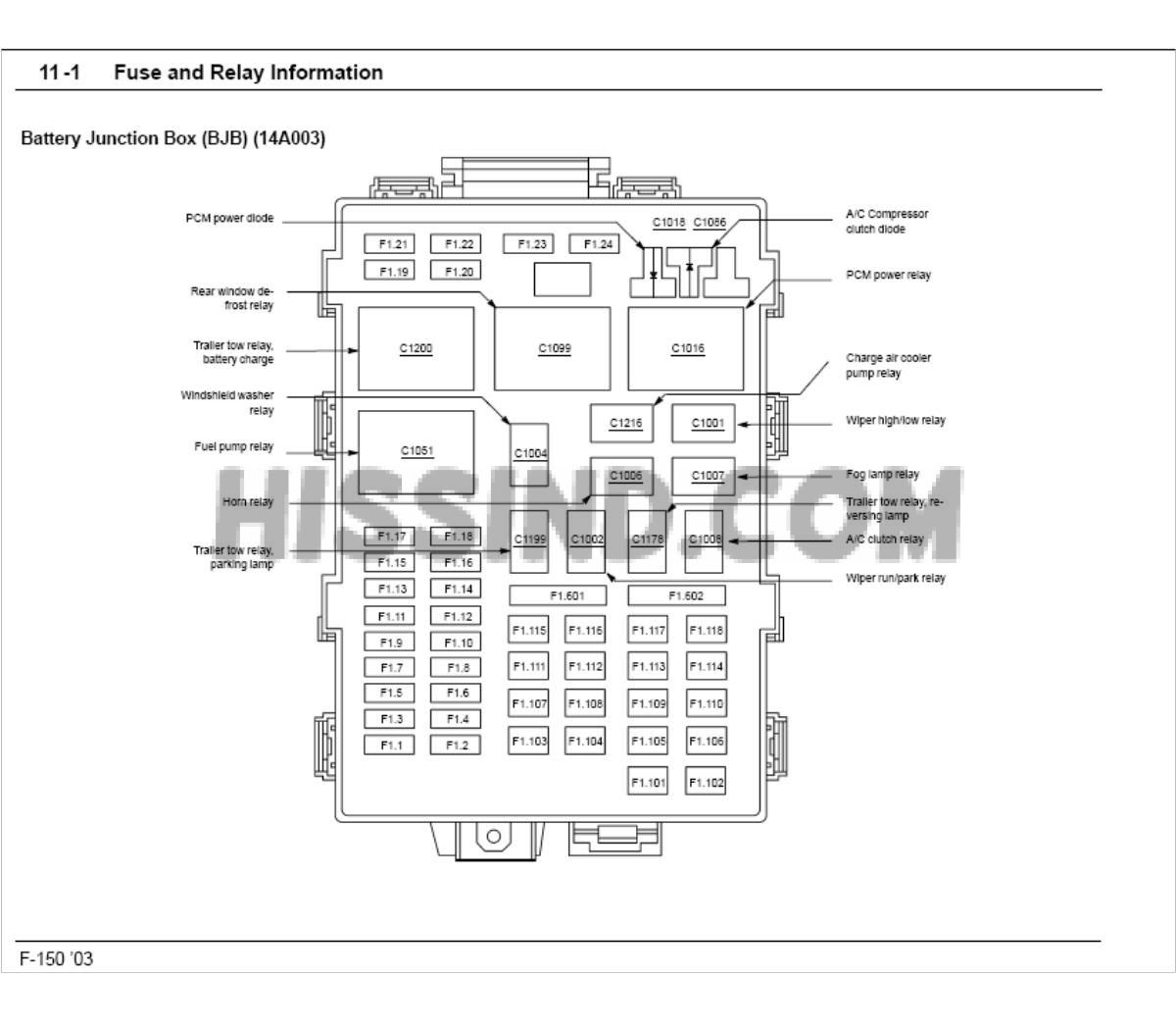 Nissan Cabstar Fuse Box Layout