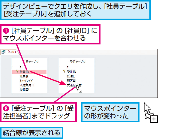 Access クエリ テーブル 結合