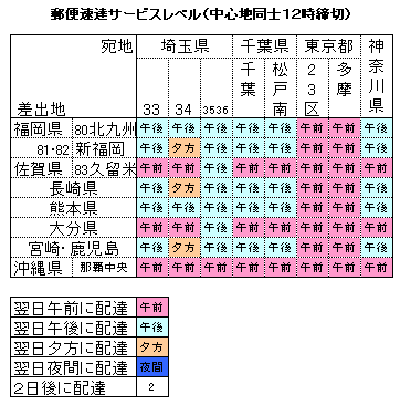 ヤマト 運輸 午前 中 何時