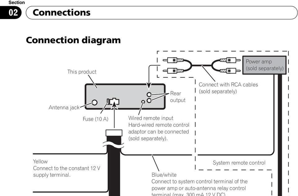 Pioneer Deh 2500ui Wiring Diagram