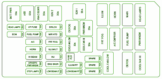 2002 Suzuki Xl7 Fuse Box Location