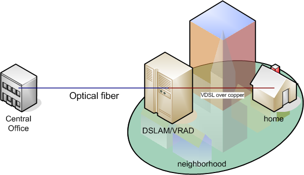 U Verse Wiring