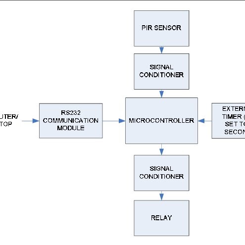 Air Conditioner Diagram - 12