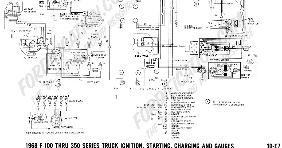 1969 Ford F100 Ignition Switch Wiring Diagram - Style Guru: Fashion