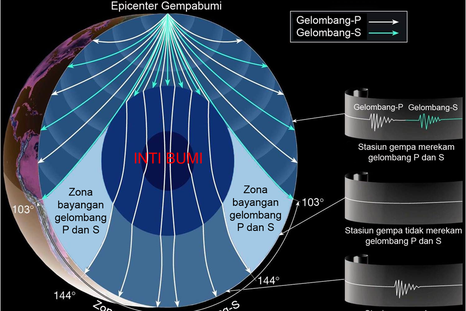 Unit Pengukuran Kekuatan Gempa Bumi - Gempa bumi adalah getaran di