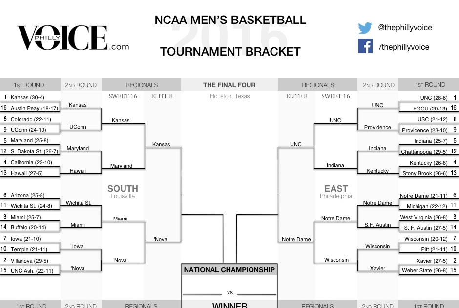 Printable Sweet 16 Bracket Customize and Print