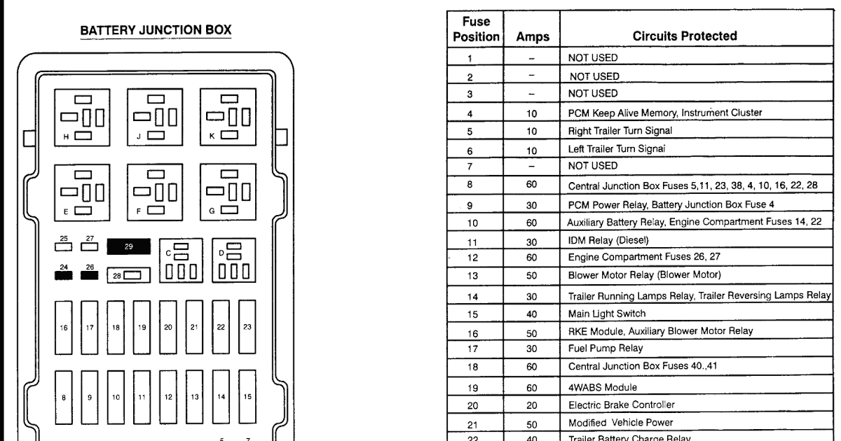 Ford E350 Fuse Box - Wiring Diagram