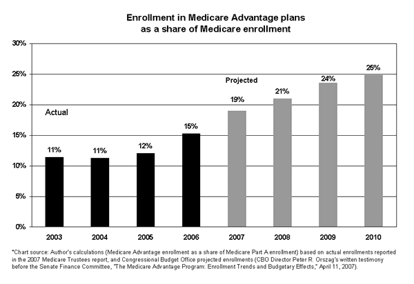 photoaltan20: social security enrollment