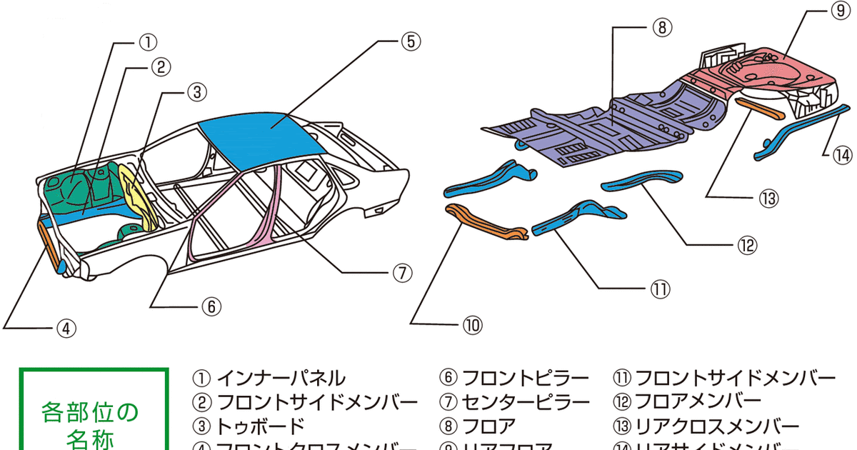 車 パーツ 名称 186730車 パーツ 名称 英語 Kabegamiqusvyk