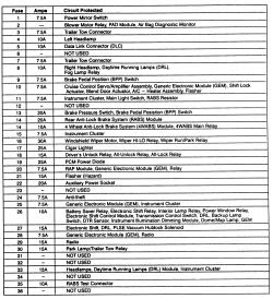 1999 Mazda B2500 Fuse Box Diagram - Wiring Diagram Schemas