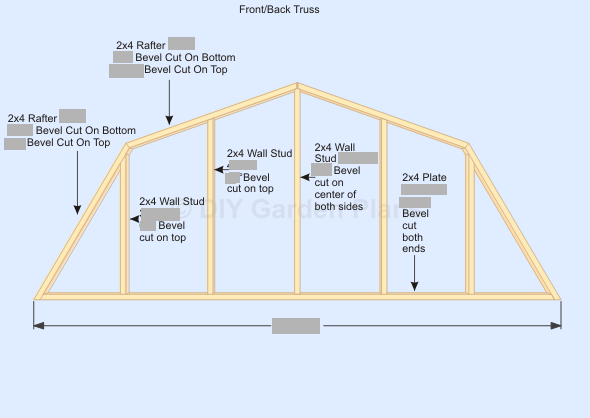 Gambrel shed plans 12x24 Shed plans for free