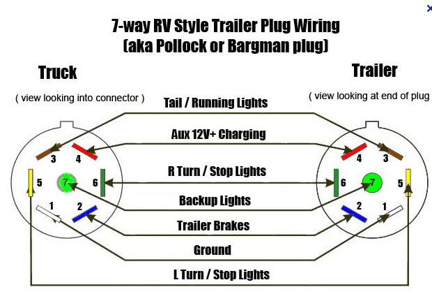 32 2004 Chevy Silverado Trailer Wiring Diagram - Wiring Diagram Niche