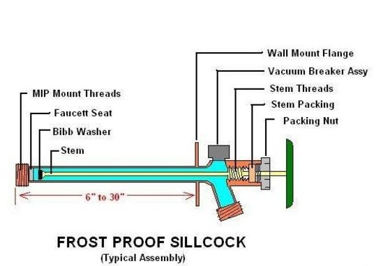 Install Bifold Doors New Construction How To Fix A Leaky Outdoor