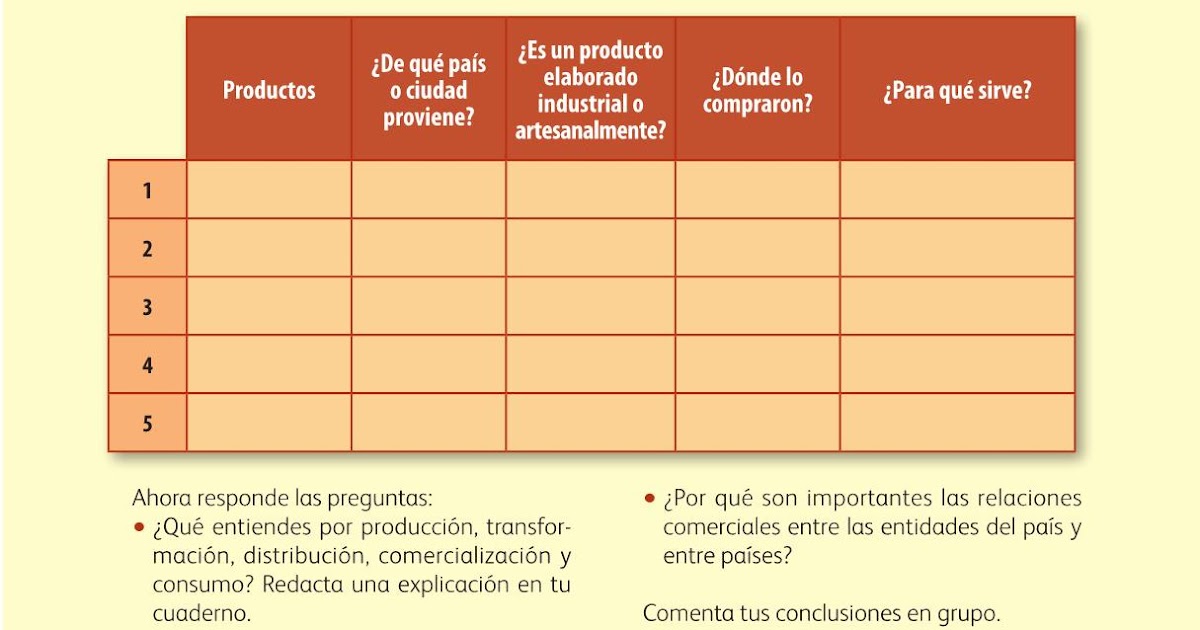 Libro De Actividades Geografia 6 To Grado Respueto Paco El Chato Leccion 4 Nuevas Formas De Ver El Espacio Geografico Como Puedo Obtener Unas Respuestas Del Libre De Matematicas De 5to Grado