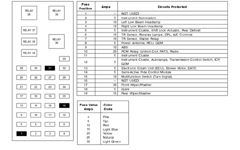 2002 Mercury Sable Engine Diagram