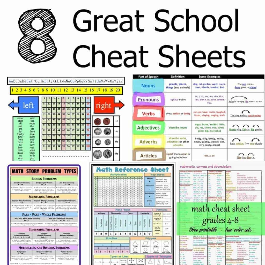 Printable Calculus Cheat Sheet Cheat Sheet Precalculus Formulas