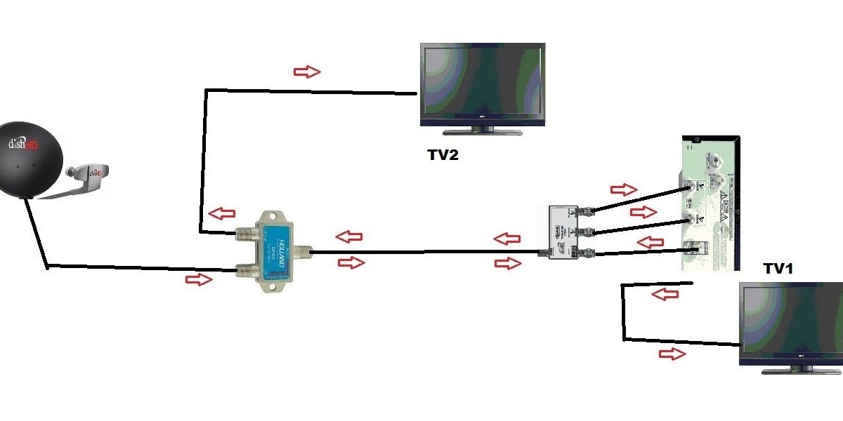 How To Connect 2 Tvs To One Dish Network Receiver Wiring