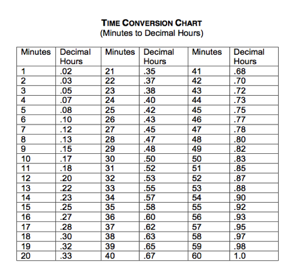 how-to-convert-a-decimal-to-time-in-excel-william-hopper-s-addition