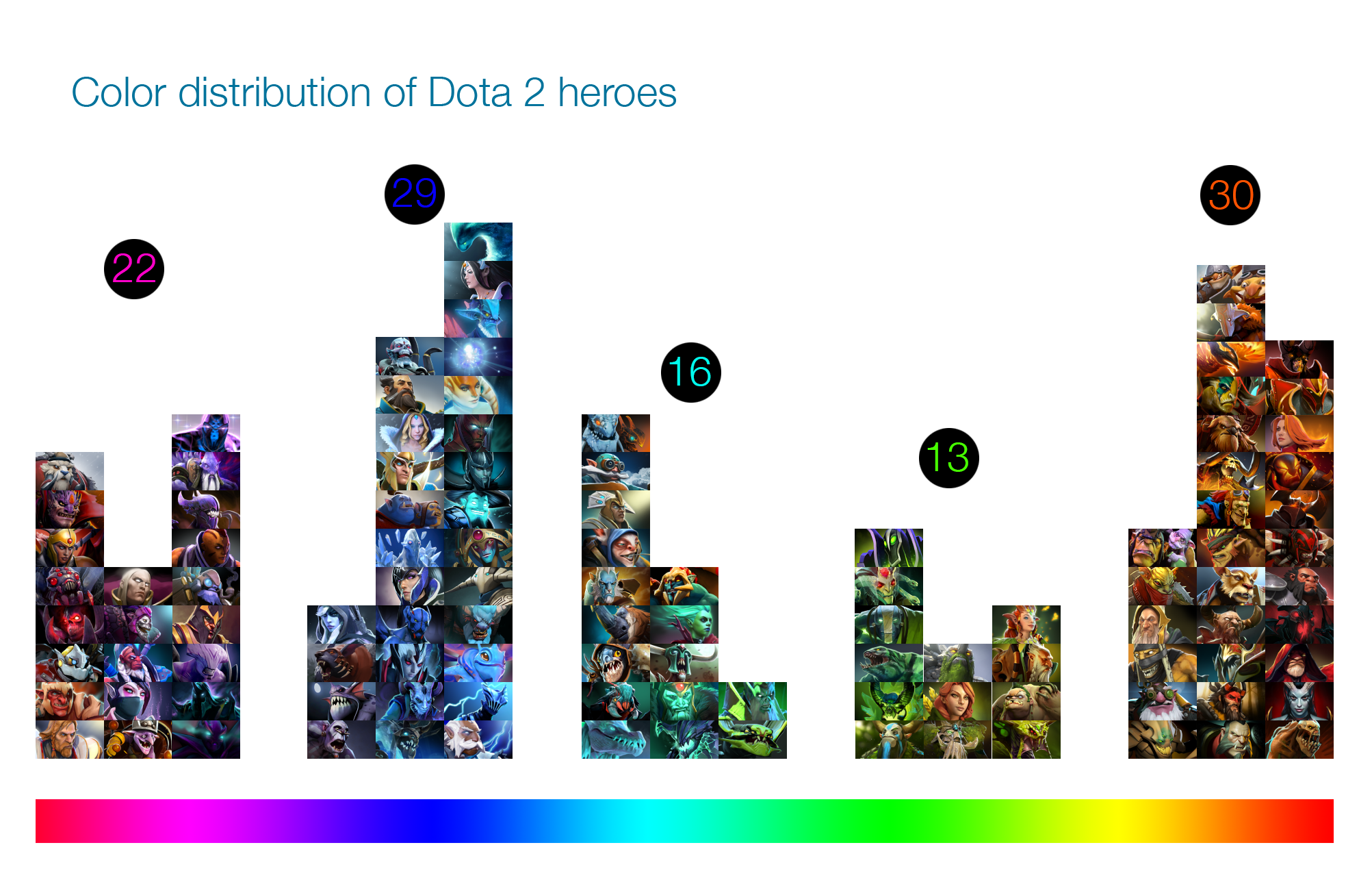 Dota chart фото 100