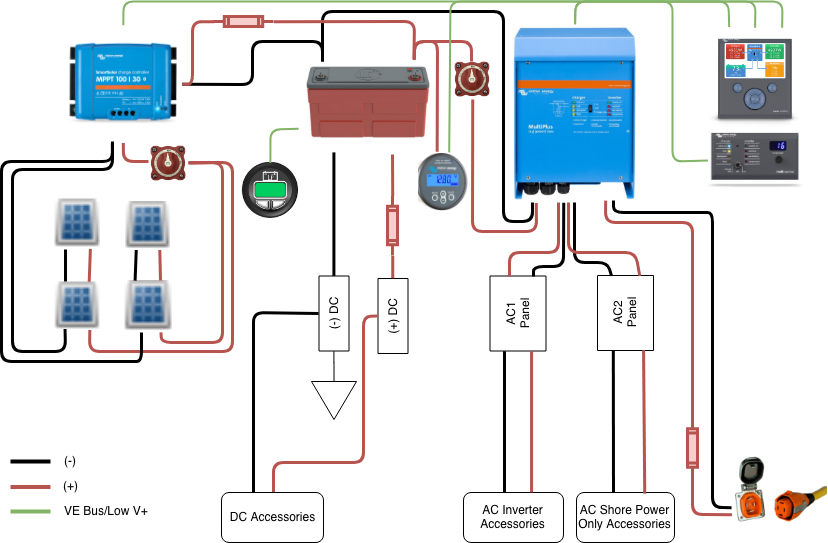 Victron Mppt 10030 Wiring Diagram