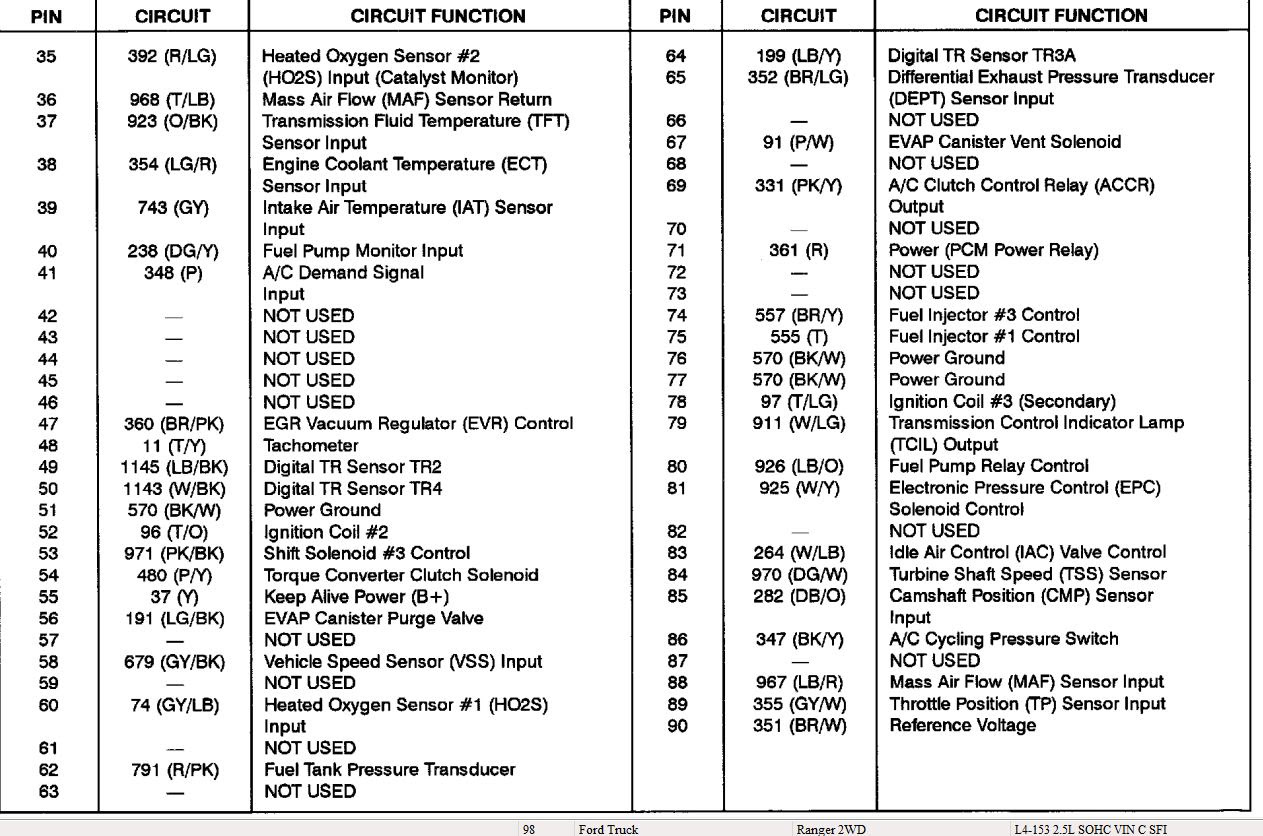 Pcm Wiring Diagram 99 Ranger