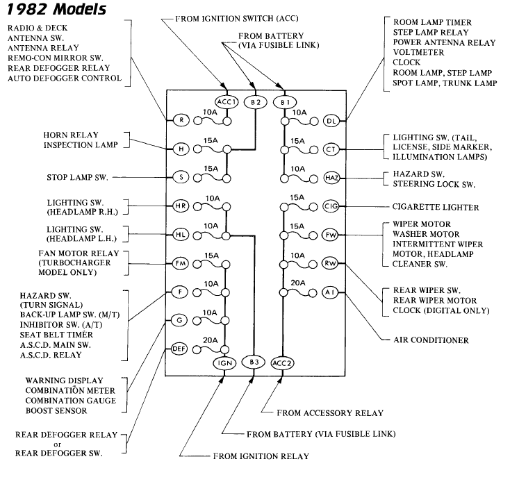 Link Fuse Box 280z - Wiring Diagram