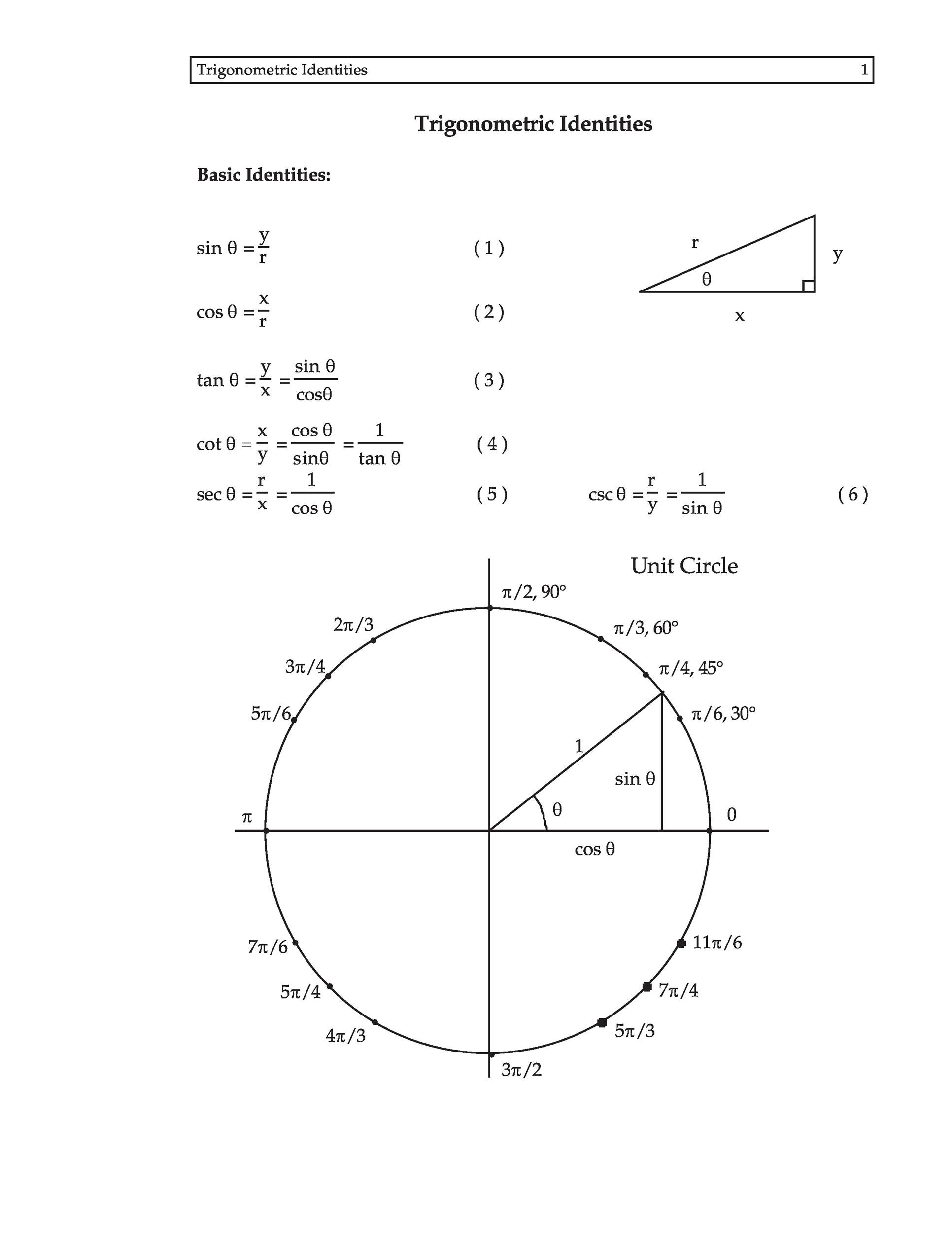 fitfab-sin-cos-tan-trigonometry-table