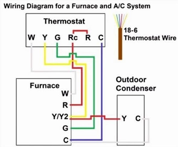 A/C Thermostat Wiring : Thermostat Wiring To A Furnace And Ac Unit ...