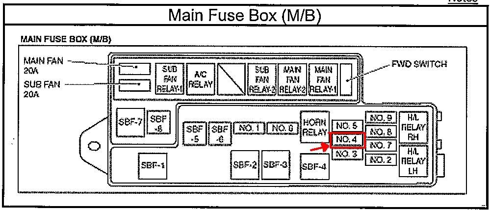 2005 Subaru Impreza Fuse Box Diagram / 17+ Subaru Engine Wiring Harness